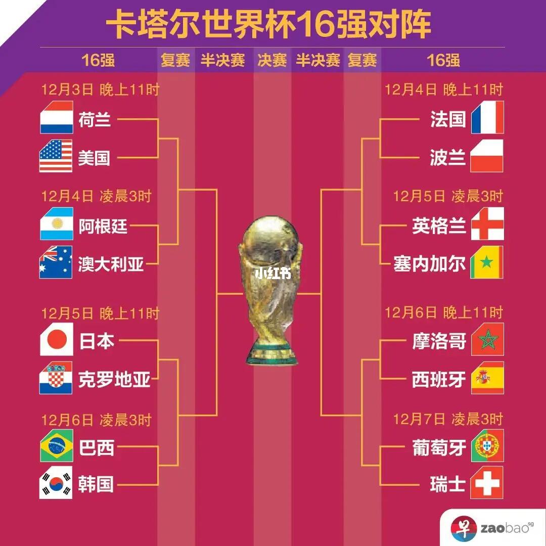 到每